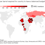 Tổng quan Cuộc chiến giá dầu 2020