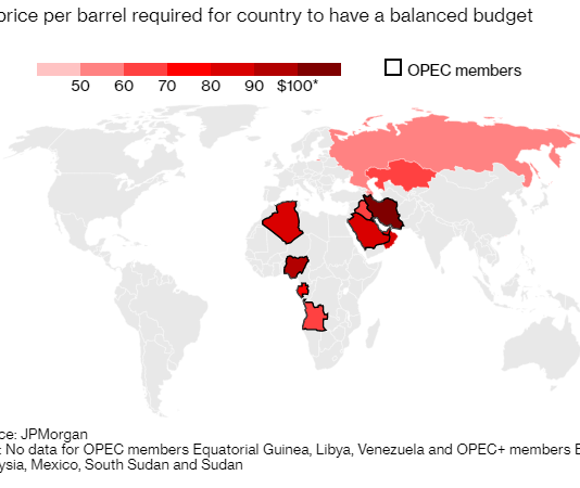 Tổng quan Cuộc chiến giá dầu 2020