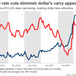 Bảng lương Nonfarm sẽ giúp FED có cần cắt giảm lãi suất thêm?