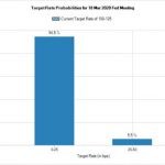 Coronavirus-FED bơm thanh khoản lớn