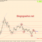 chien-luoc-eurusd-28-4_optimized