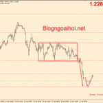 chien-luoc-gbpusd-phien-my-21-4_optimized