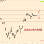 chien-luoc-giao-dich-GBPUSD-2-4