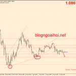 chien-luoc-giao-dich-eurusd-20-4_optimized