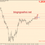 Chiến lược giao dịch GBPUSD 14/4-Tăng tiếp tục