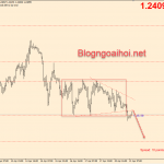 chien-luoc-giao-dich-gbpusd-21-4_optimized