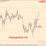 chien-luoc-giao-dich-gbpusd-7-4