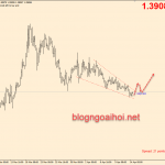 chien-luoc-giao-dich-usdcad-14-4_optimized