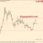 Phân tích USDCAD 16/4-Tăng tiếp