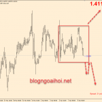 chien-luoc-giao-dich-usdcad-6-4