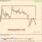 chien-luoc-giao-dich-vang-1-4