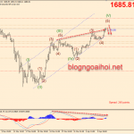 Phân tích Vàng 13/4-Chú ý kháng cự tâm lý