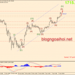 Phân tích Vàng 14/4-Leo cao hơn