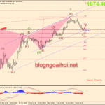 Phân tích Vàng 20/4-Hồi phục nhẹ