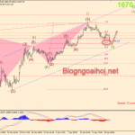 Phân tích Vàng 21/4-Cập nhật phiên mỹ