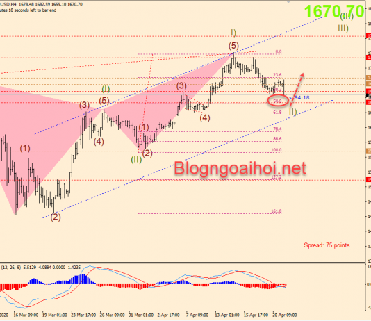 Phân tích Vàng 21/4-Cập nhật phiên mỹ