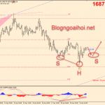 Phân tích Vàng 22/4- Cập nhật phiên mỹ