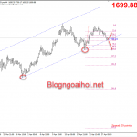 Phân tích Vàng 28/4-Niềm tin tiêu dùng Hoa Kỳ