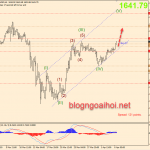 Phân tích Vàng 6/4-Xu hướng tăng