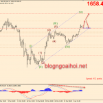 Phân tích Vàng 7/4-Chờ xác nhận phân kỳ giảm