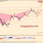 Giá Vàng 17/4-Phiên Âu