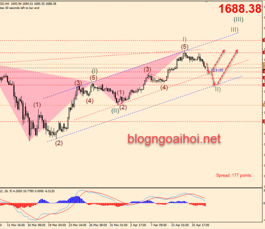 Giá Vàng 17/4-Phiên Âu
