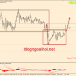 chien-luoc-giao-dich-vang-phien-my-2-4