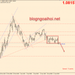 chien0luoc-giao-dich-eurusd-23-4_optimized