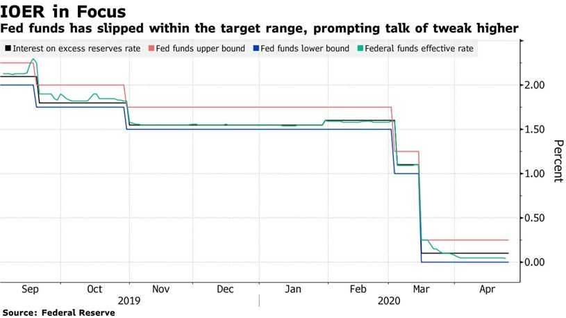 Họp FOMC tuần này có gì quan trọng ?