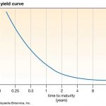 Đường cong lợi suất là gì ?