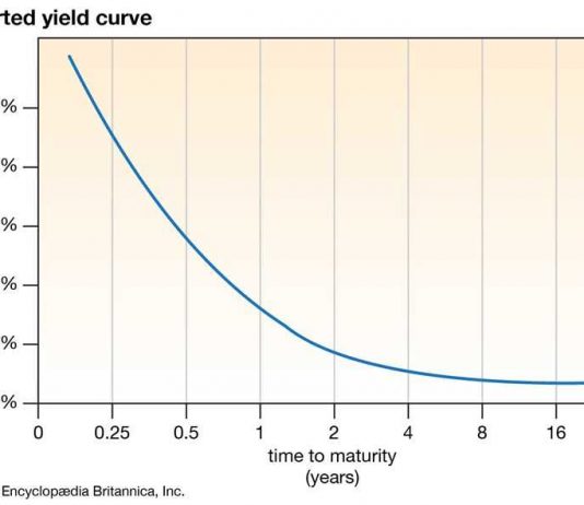 Đường cong lợi suất là gì ?