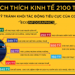 Gói kích thích kinh tế 2100 tỷ USD của Hoa Kỳ dùng như nào?