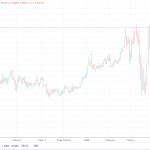 hop-dong-tuong-lai-vang