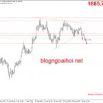 Giá Vàng 1/5-Vàng chịu áp lực giảm