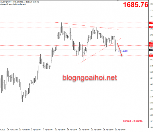 Giá Vàng 1/5-Vàng chịu áp lực giảm