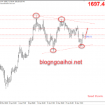 Giá Vàng 4/5-Thuế quan Mỹ-Trung