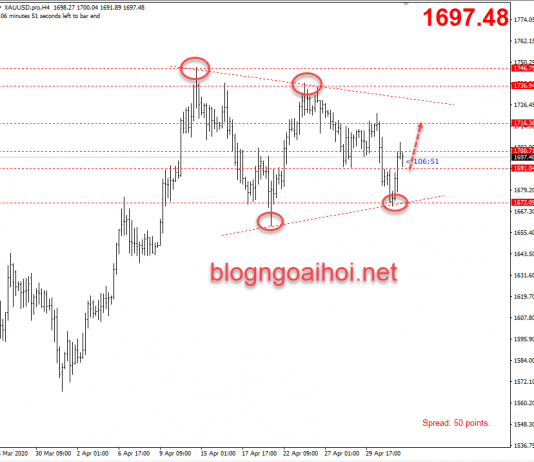 Giá Vàng 4/5-Thuế quan Mỹ-Trung