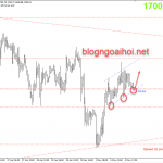 Giá Vàng 5/5-Nhiều yếu tố hỗ trợ