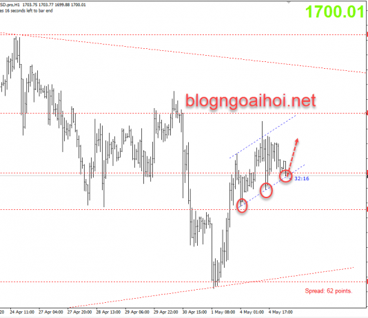 Giá Vàng 5/5-Nhiều yếu tố hỗ trợ