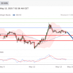 eurusd-13-5_optimized