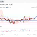 eurusd-18-5_optimized