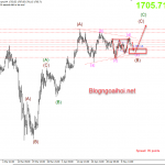 Giá Vàng 11/5-Vẫn trong mô hình tam giác