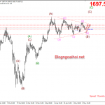 Giá Vàng 12/5-Dữ liệu CPI Hoa Kỳ
