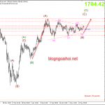Giá Vàng 13/5-Bão to sóng lớn