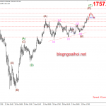 Giá Vàng 18/5-Lập đỉnh mới