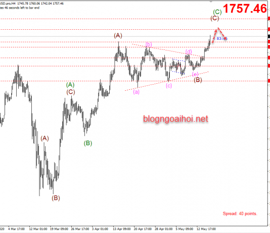 Giá Vàng 18/5-Lập đỉnh mới