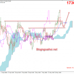 Giá Vàng 19/5-Dấu hiệu tích cực từ Vắc xin phòng COVID-19
