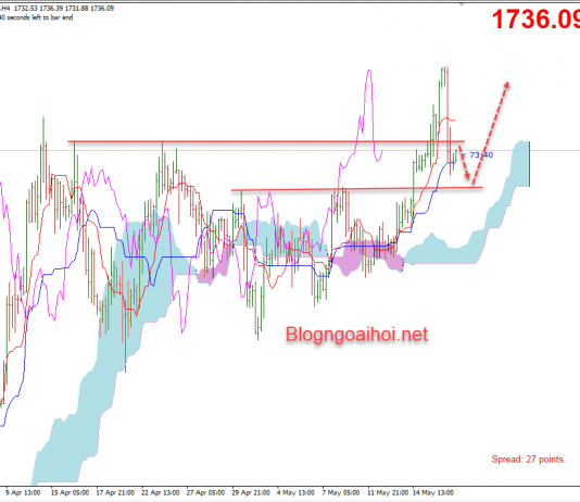 Giá Vàng 19/5-Dấu hiệu tích cực từ Vắc xin phòng COVID-19