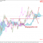 Giá Vàng 26/5-Biến động mạnh có thể xảy ra