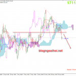 Giá Vàng 27/5-Tin tốt về Vắc xin Coronavirus